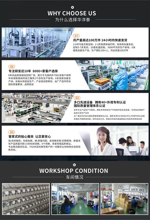 高效快充新选择 20W氮化镓充电器批发市场的崛起与日用销售指南